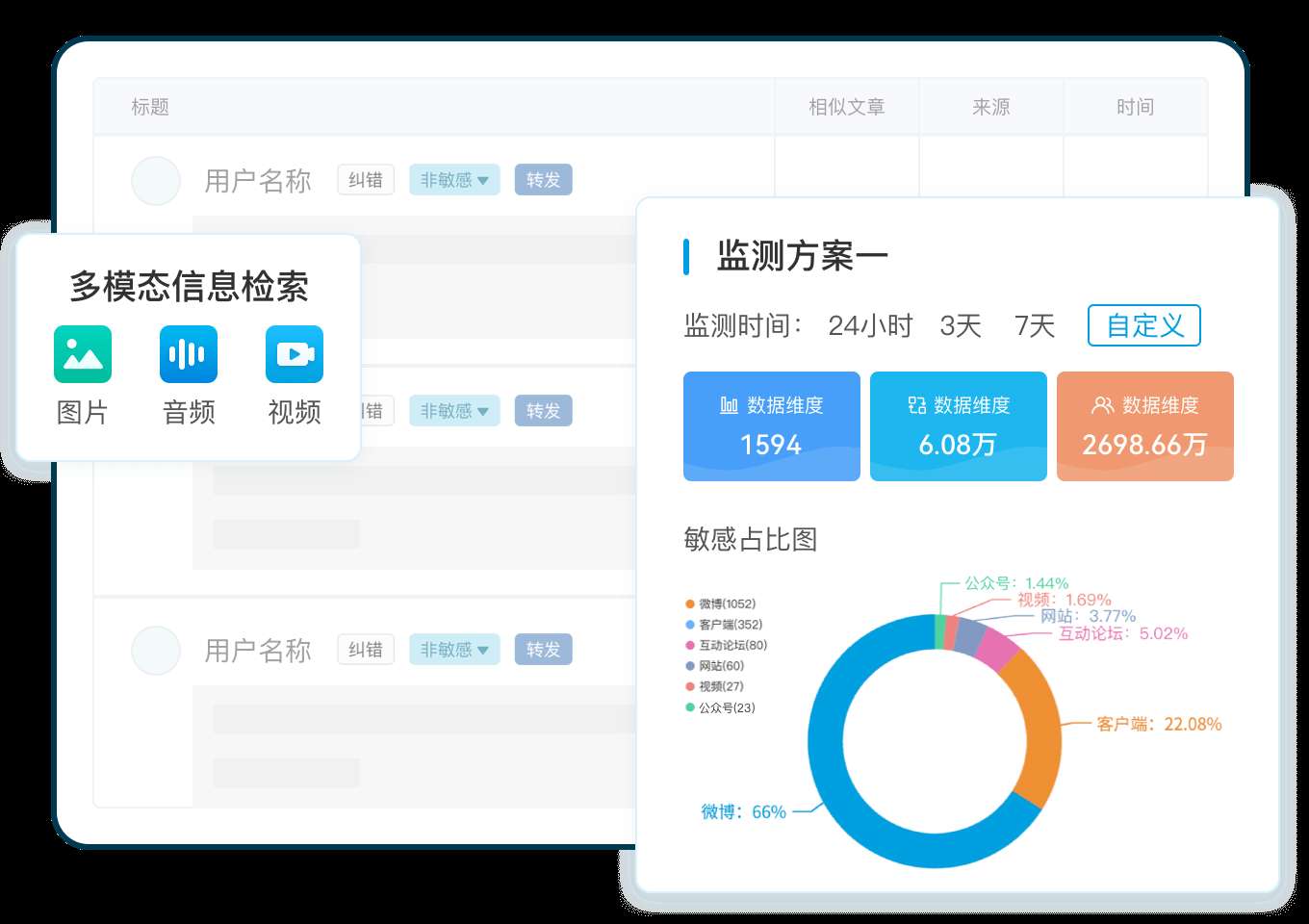 广电舆情智库服务